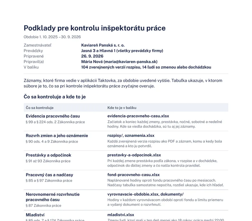 Prvá strana balíka: firma, obdobie, prevádzky a tabuľka Čo sa kontroluje a kde to je v balíku.